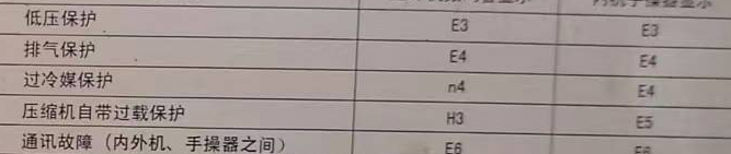 大姚空调电话在哪里找